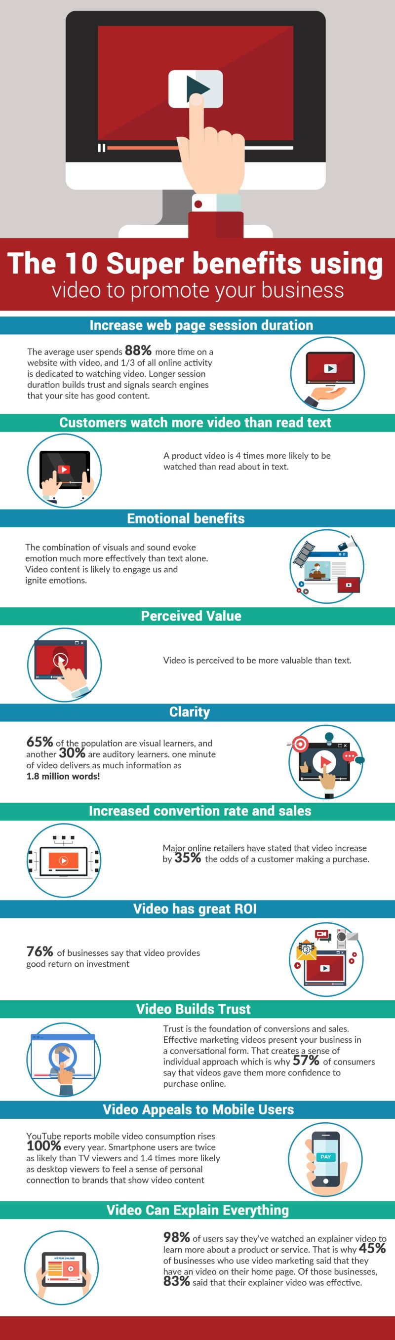 The 10 super benefits of using video to promote your business.