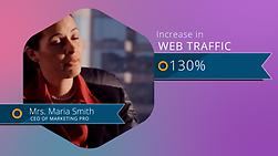 Make a Corporate product marketing